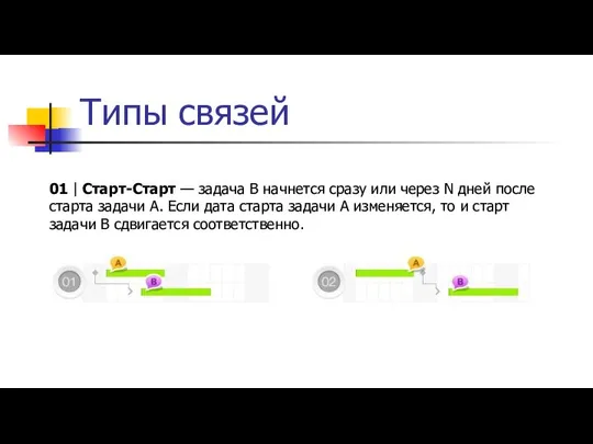 Типы связей 01 | Старт-Старт — задача B начнется сразу или