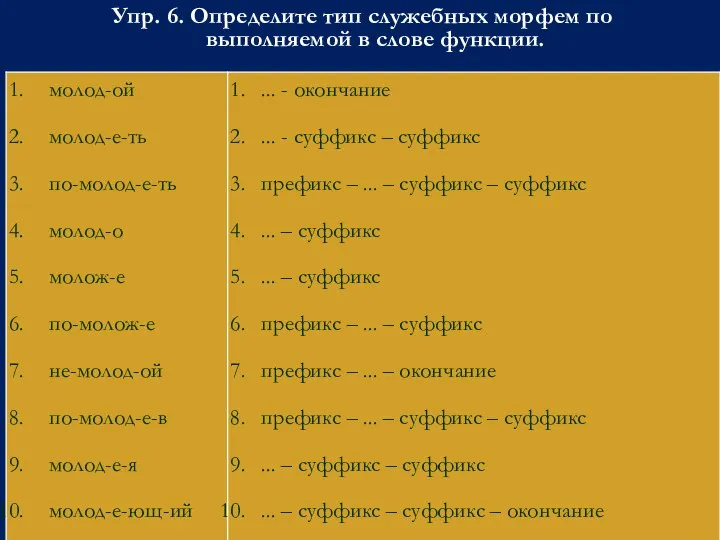 Упр. 6. Определите тип служебных морфем по выполняемой в слове функции.