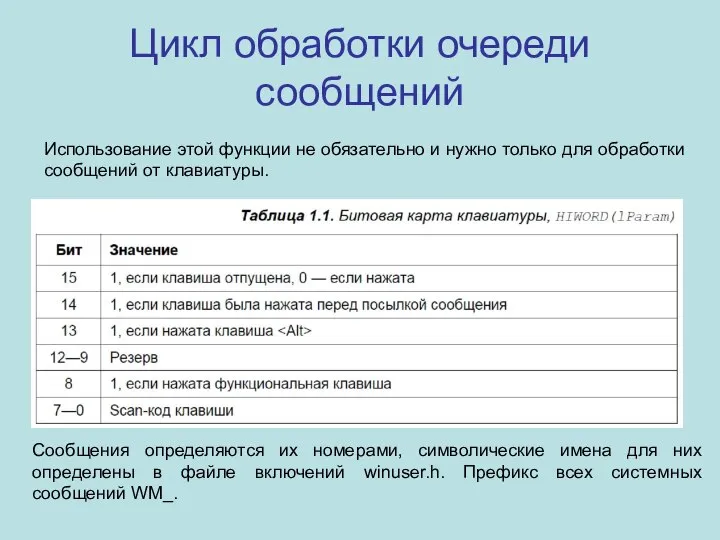 Сообщения определяются их номерами, символические имена для них определены в файле