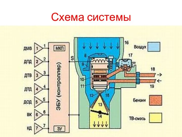 Схема системы