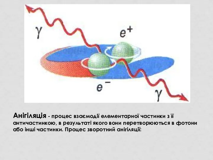 Анігіляція - процес взаємодії елементарної частинки з її античастинкою, в результаті