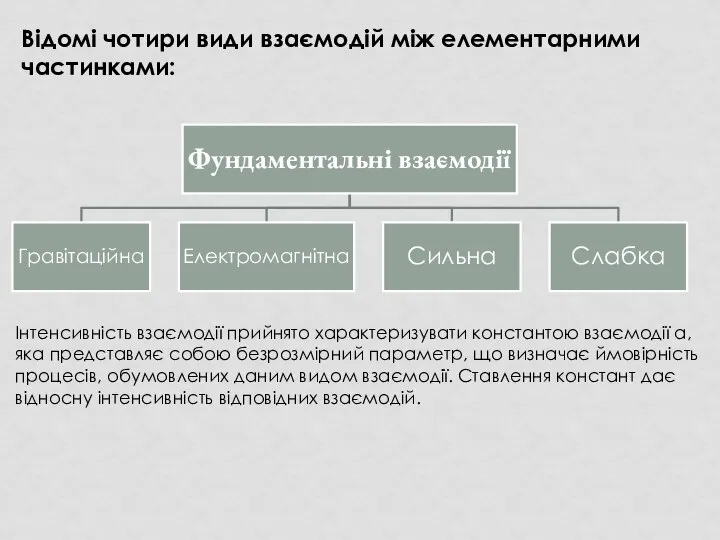 Інтенсивність взаємодії прийнято характеризувати константою взаємодії α, яка представляє собою безрозмірний