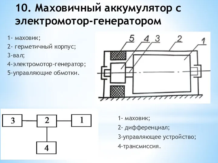 10. Маховичный аккумулятор с электромотор-генератором 1- маховик; 2- герметичный корпус; 3-вал;