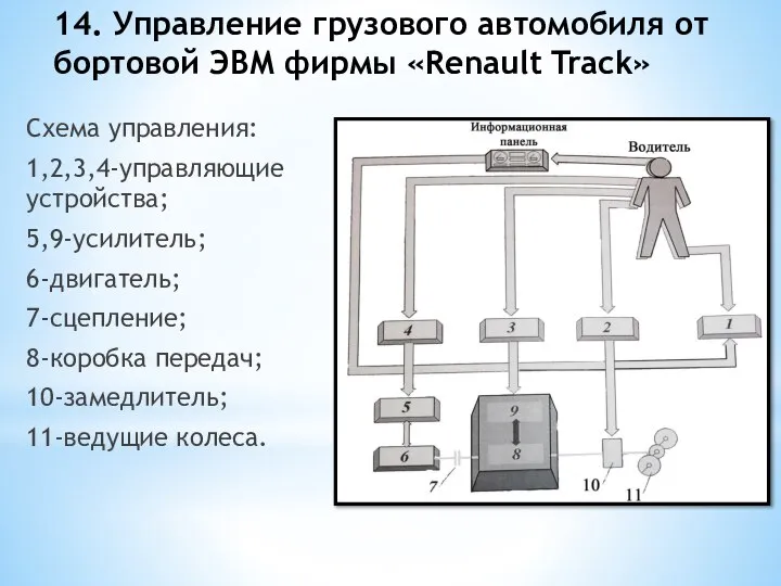 14. Управление грузового автомобиля от бортовой ЭВМ фирмы «Renault Track» Схема