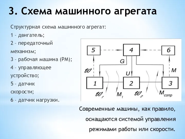 3. Схема машинного агрегата Структурная схема машинного агрегат: 1 – двигатель;