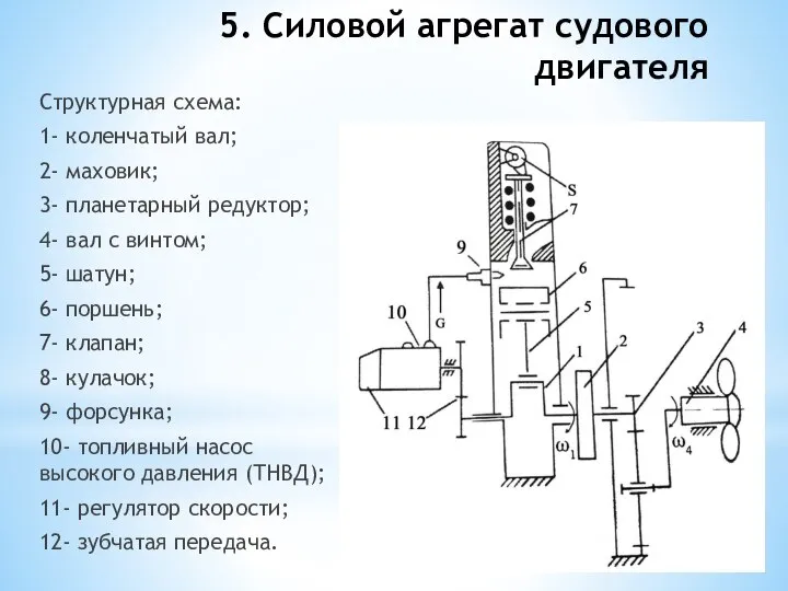 5. Силовой агрегат судового двигателя Структурная схема: 1- коленчатый вал; 2-