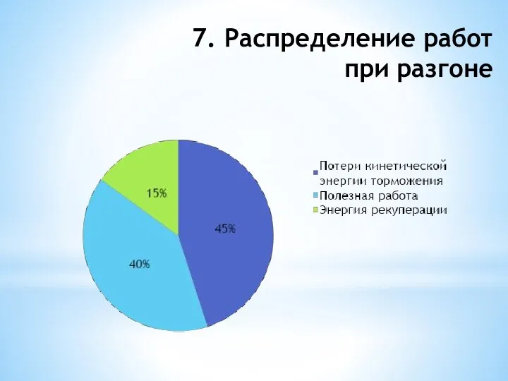 7. Распределение работ при разгоне