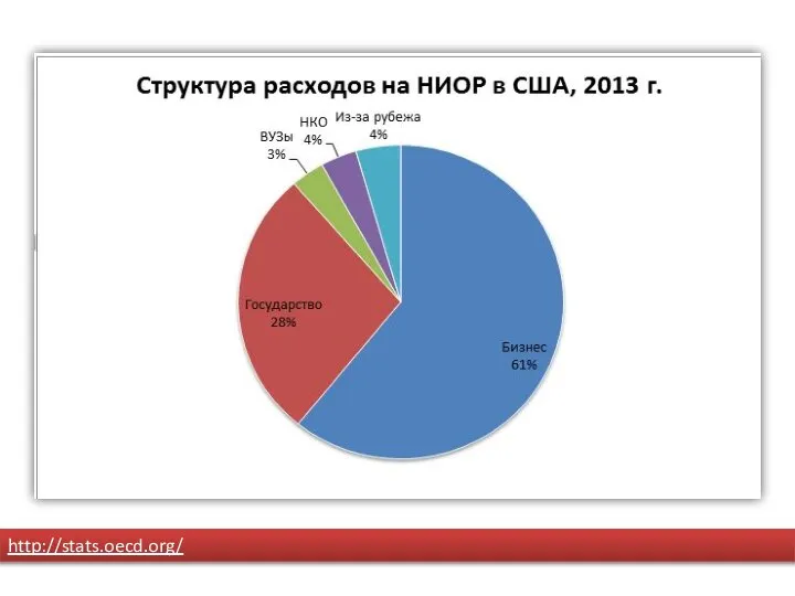 http://stats.oecd.org/