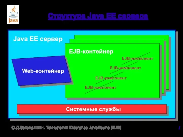 Структура Java EE сервера / Ю.Д.Заковряшин. Технология Enterprise JavaBeans (EJB) EJB
