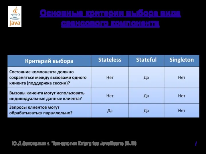 Основные критерии выбора вида сеансового компонента / Ю.Д.Заковряшин. Технология Enterprise JavaBeans (EJB)