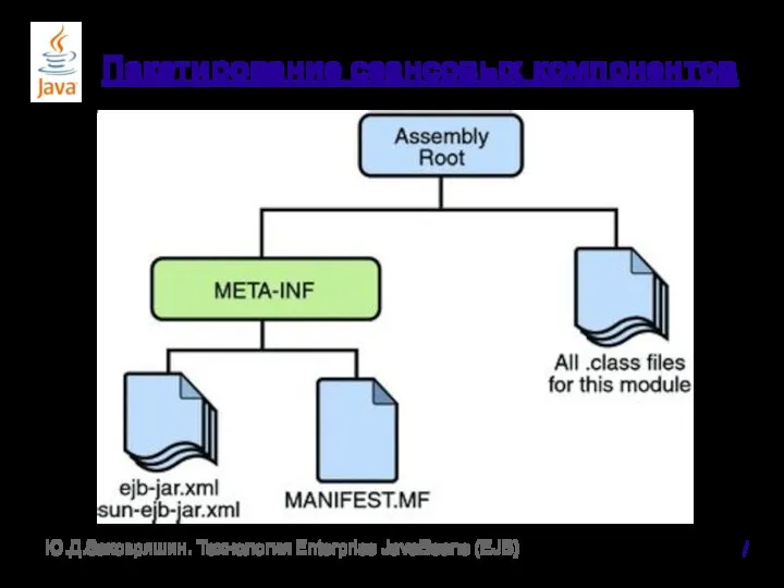 Пакетирование сеансовых компонентов / Ю.Д.Заковряшин. Технология Enterprise JavaBeans (EJB)