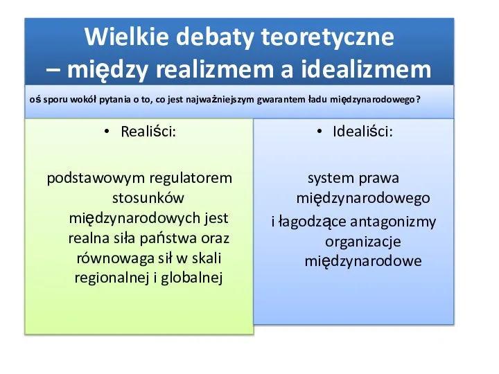 Wielkie debaty teoretyczne – między realizmem a idealizmem oś sporu wokół