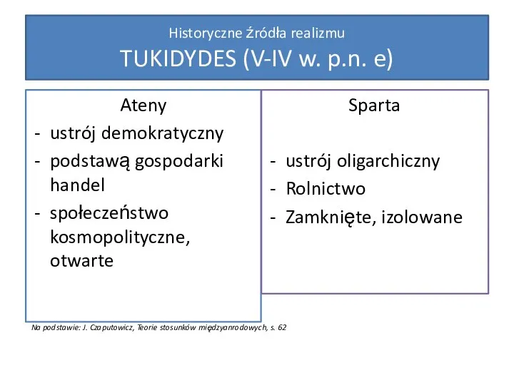 Ateny ustrój demokratyczny podstawą gospodarki handel społeczeństwo kosmopolityczne, otwarte Sparta ustrój