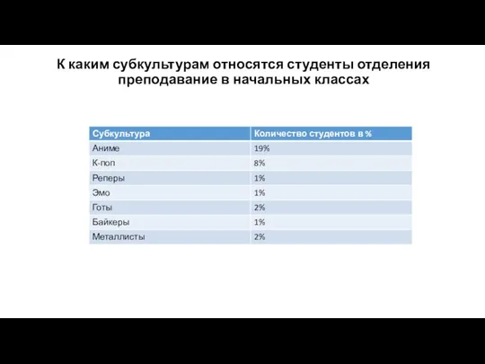 К каким субкультурам относятся студенты отделения преподавание в начальных классах