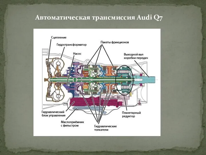 Автоматическая трансмиссия Audi Q7