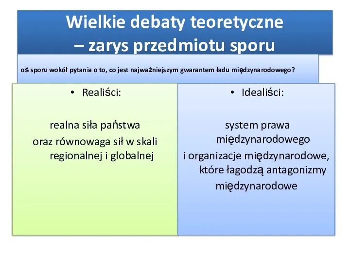 Wielkie debaty teoretyczne – zarys przedmiotu sporu oś sporu wokół pytania