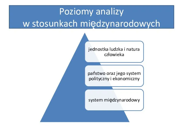 Poziomy analizy w stosunkach międzynarodowych