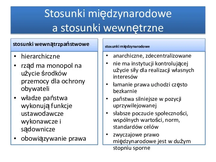 Stosunki międzynarodowe a stosunki wewnętrzne stosunki wewnątrzpaństwowe hierarchiczne rząd ma monopol