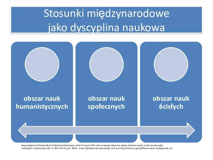 Rozporządzenie Ministra Nauki i Szkolnictwa Wyższego z dnia 8 sierpnia 2011