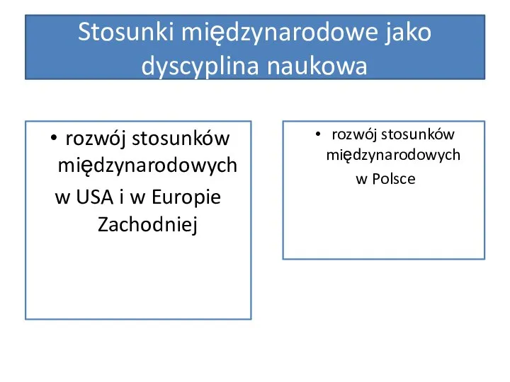 Stosunki międzynarodowe jako dyscyplina naukowa rozwój stosunków międzynarodowych w USA i