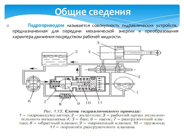 Общие сведения Гидроприводом называется совокупность гидравлических устройств, предназначенная для передачи механической