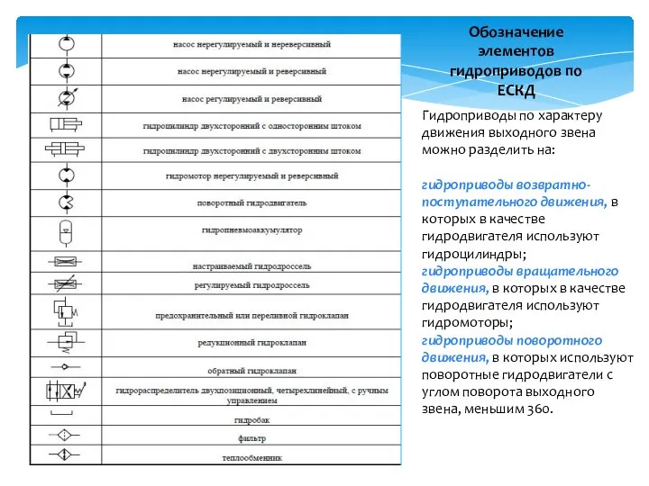 Обозначение элементов гидроприводов по ЕСКД Гидроприводы по характеру движения выходного звена