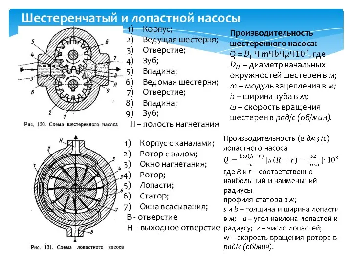 Корпус; Ведущая шестерня; Отверстие; Зуб; Впадина; Ведомая шестерня; Отверстие; Впадина; Зуб;