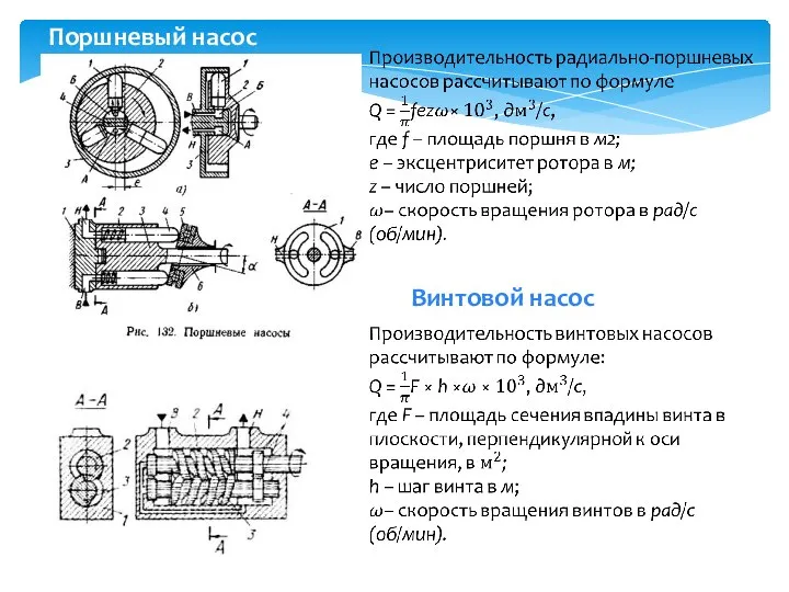 Поршневый насос Винтовой насос