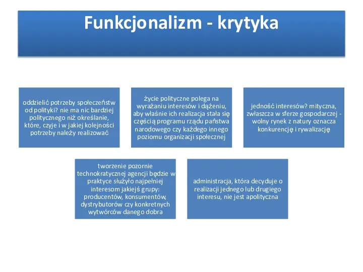 Funkcjonalizm - krytyka