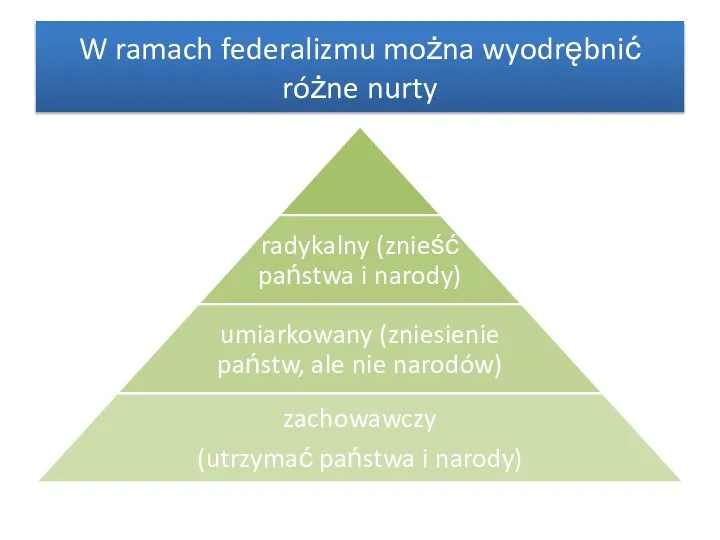 W ramach federalizmu można wyodrębnić różne nurty