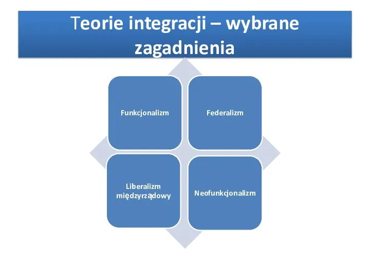 Teorie integracji – wybrane zagadnienia