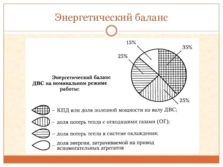 Энергетический баланс