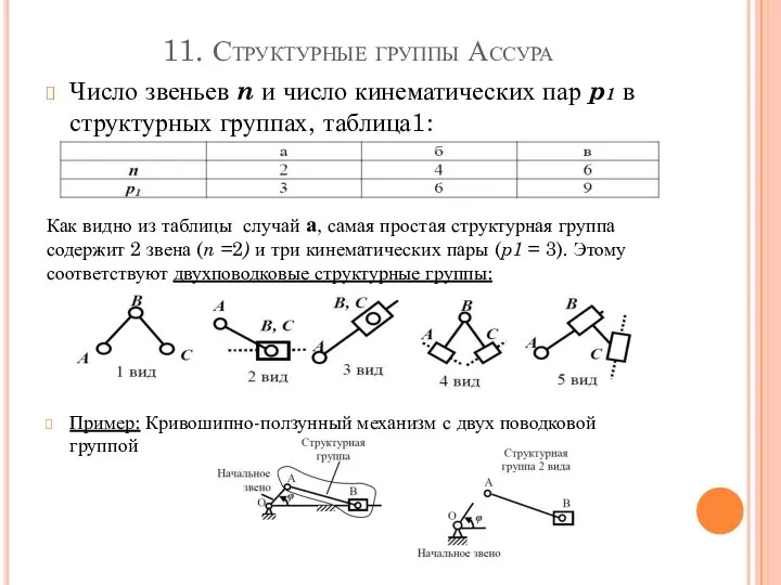 11. Структурные группы Ассура Число звеньев n и число кинематических пар