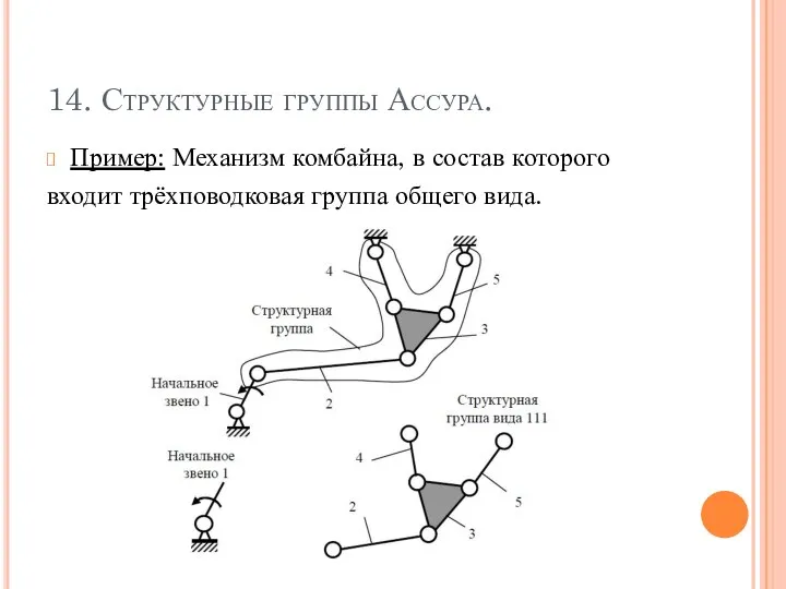 14. Структурные группы Ассура. Пример: Механизм комбайна, в состав которого входит трёхповодковая группа общего вида.