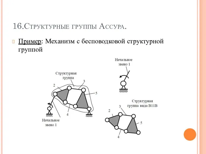 16.Структурные группы Ассура. Пример: Механизм с бесповодковой структурной группой