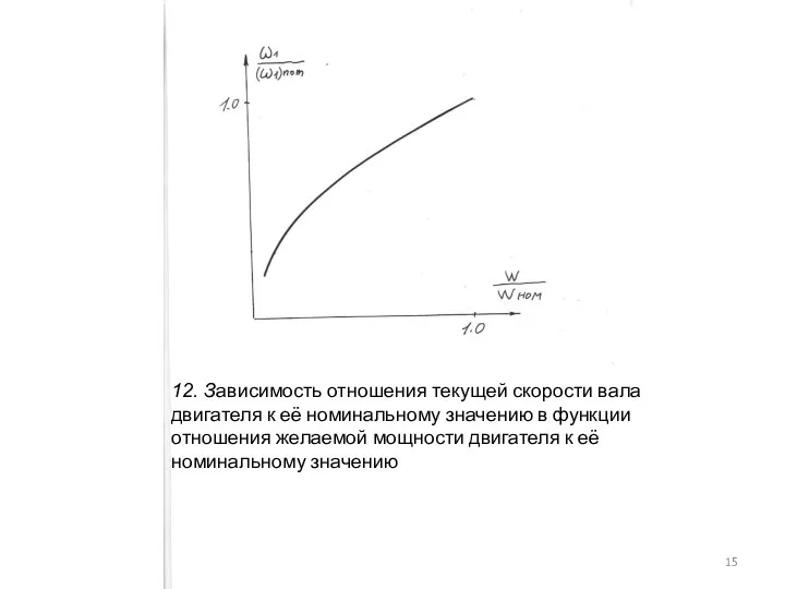 12. Зависимость отношения текущей скорости вала двигателя к её номинальному значению