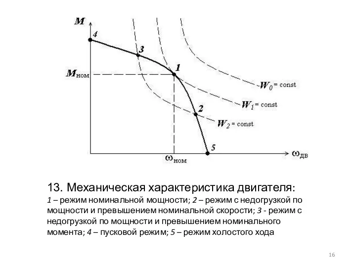 13. Механическая характеристика двигателя: 1 – режим номинальной мощности; 2 –