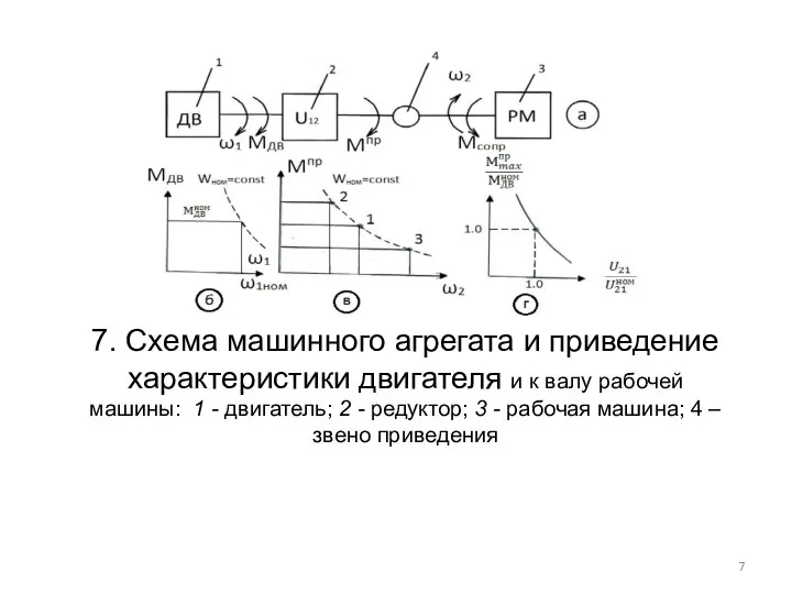 7. Схема машинного агрегата и приведение характеристики двигателя и к валу