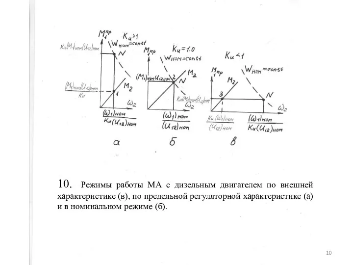 10. Режимы работы МА с дизельным двигателем по внешней характеристике (в),