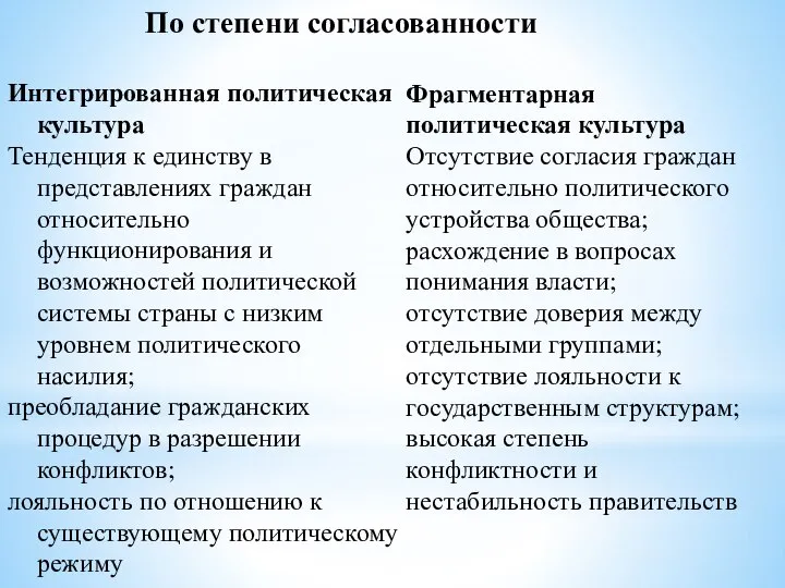 По степени согласованности Интегрированная политическая культура Тенденция к единству в представлениях