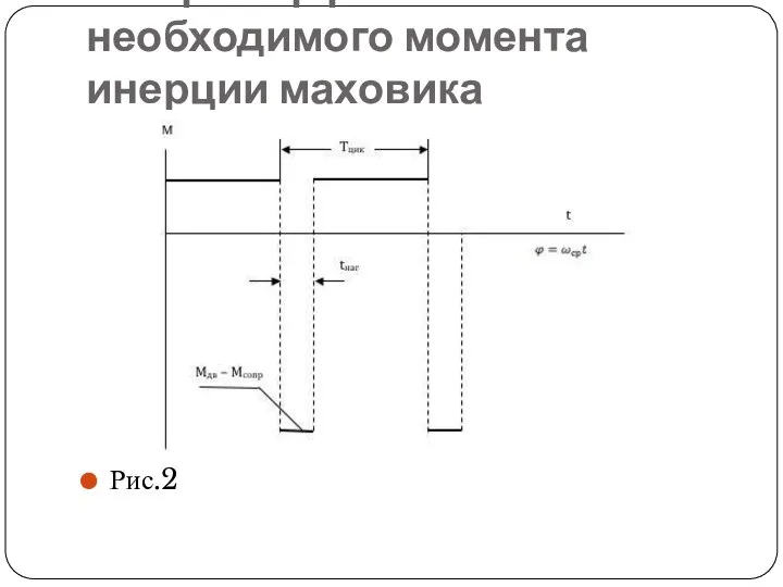 10.Пример расчета необходимого момента инерции маховика Рис.2