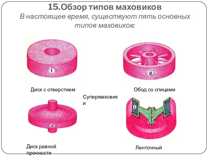 15.Обзор типов маховиков В настоящее время, существуют пять основных типов маховиков: