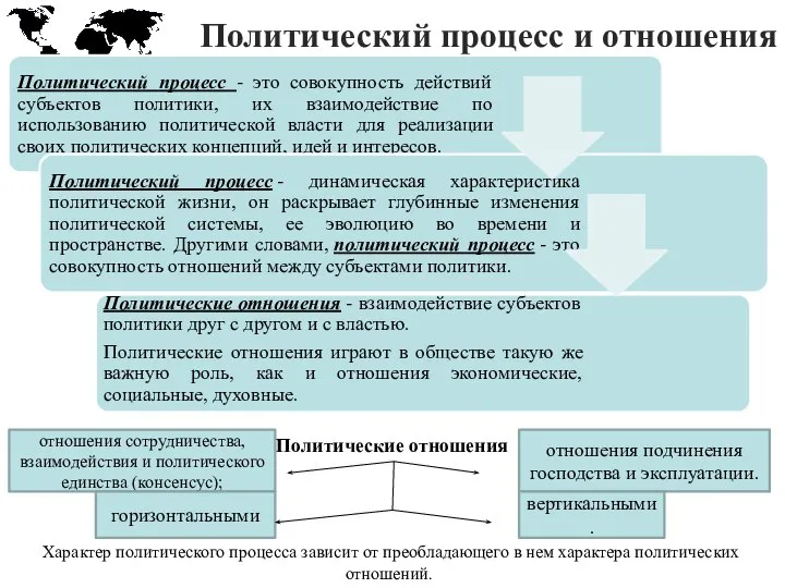 Политический процесс и отношения отношения сотрудничества, взаимодействия и политического единства (консенсус);