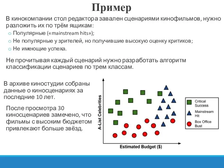 Пример В кинокомпании стол редактора завален сценариями кинофильмов, нужно разложить их