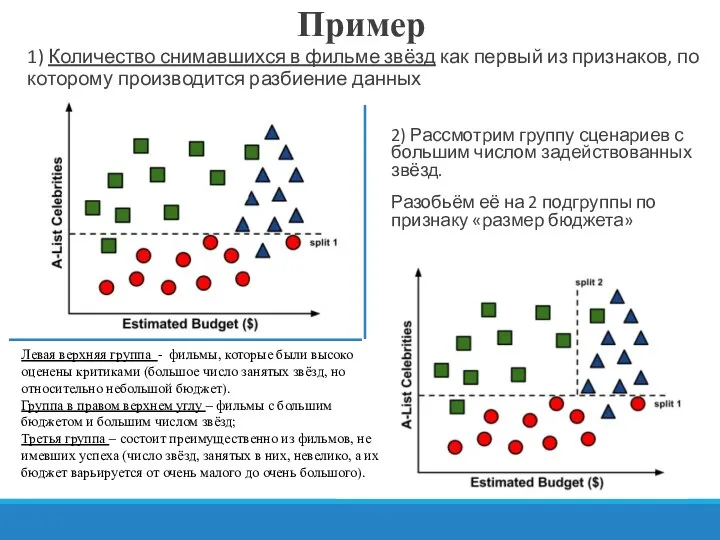 1) Количество снимавшихся в фильме звёзд как первый из признаков, по