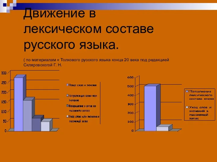 Движение в лексическом составе русского языка. ( по материалам « Толкового