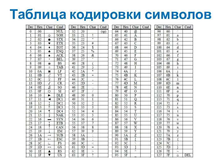 Таблица кодировки символов char – символьный тип в СИ