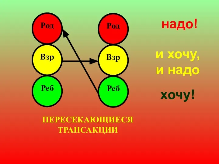 надо! хочу! и хочу, и надо