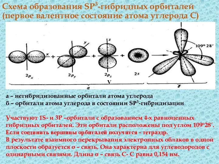 Схема образования SP3-гибридных орбиталей (первое валентное состояние атома углерода С) V