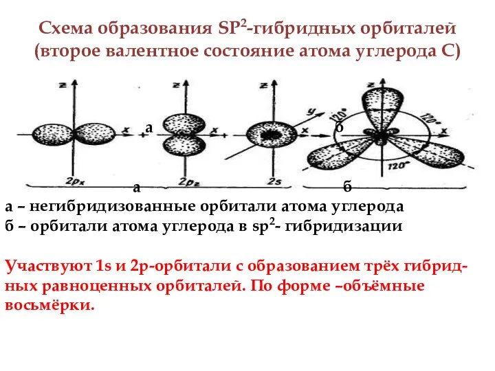 Схема образования SP2-гибридных орбиталей (второе валентное состояние атома углерода С) а